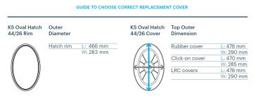 Oval Hatch sizing chart for 44 26 SHows rim size and the sizes of the hatches that will fit (3 different materials)